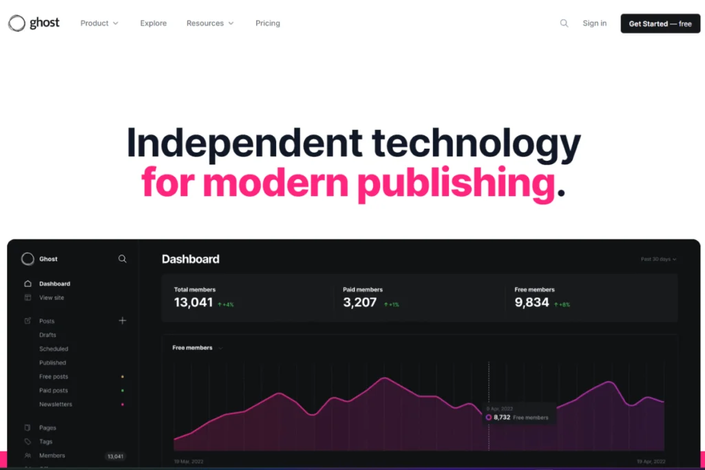 Ghost Homepage