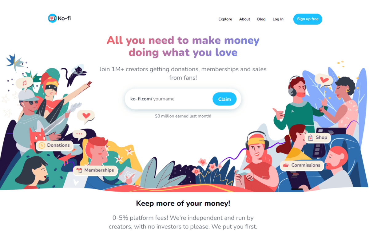 18 Patreon Alternatives For Creators, Artists, Writers, and More
