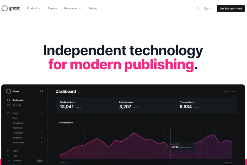 Ghost Homepage